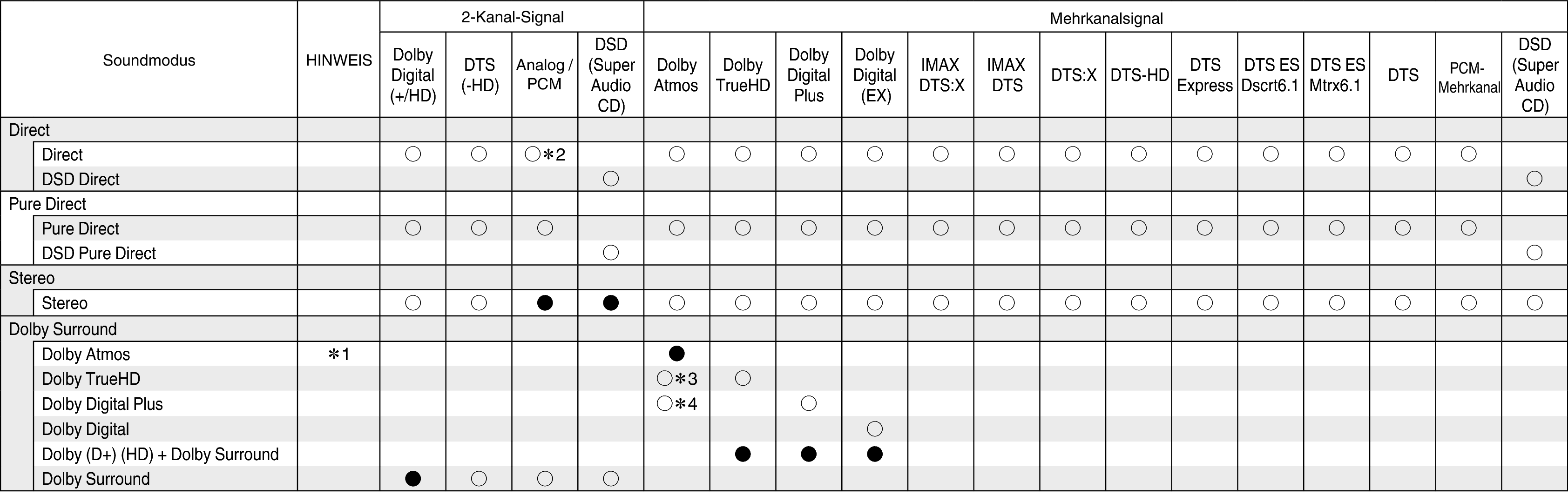 Tsignal & Csound1 S64